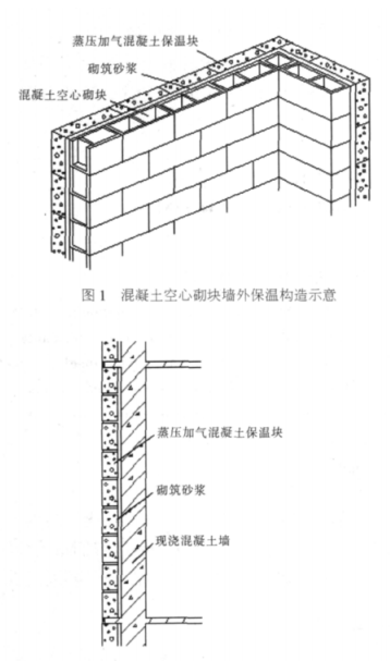 磐安蒸压加气混凝土砌块复合保温外墙性能与构造